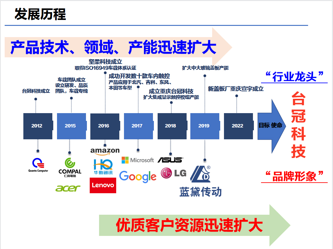 贝斯特全球最奢华 发展史.jpg